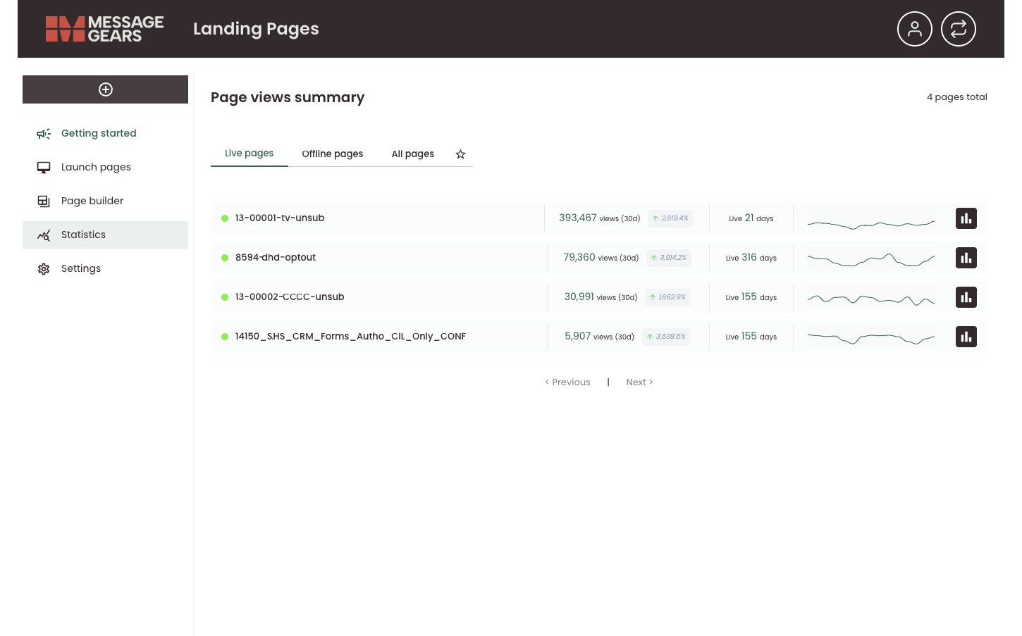 Page views summary