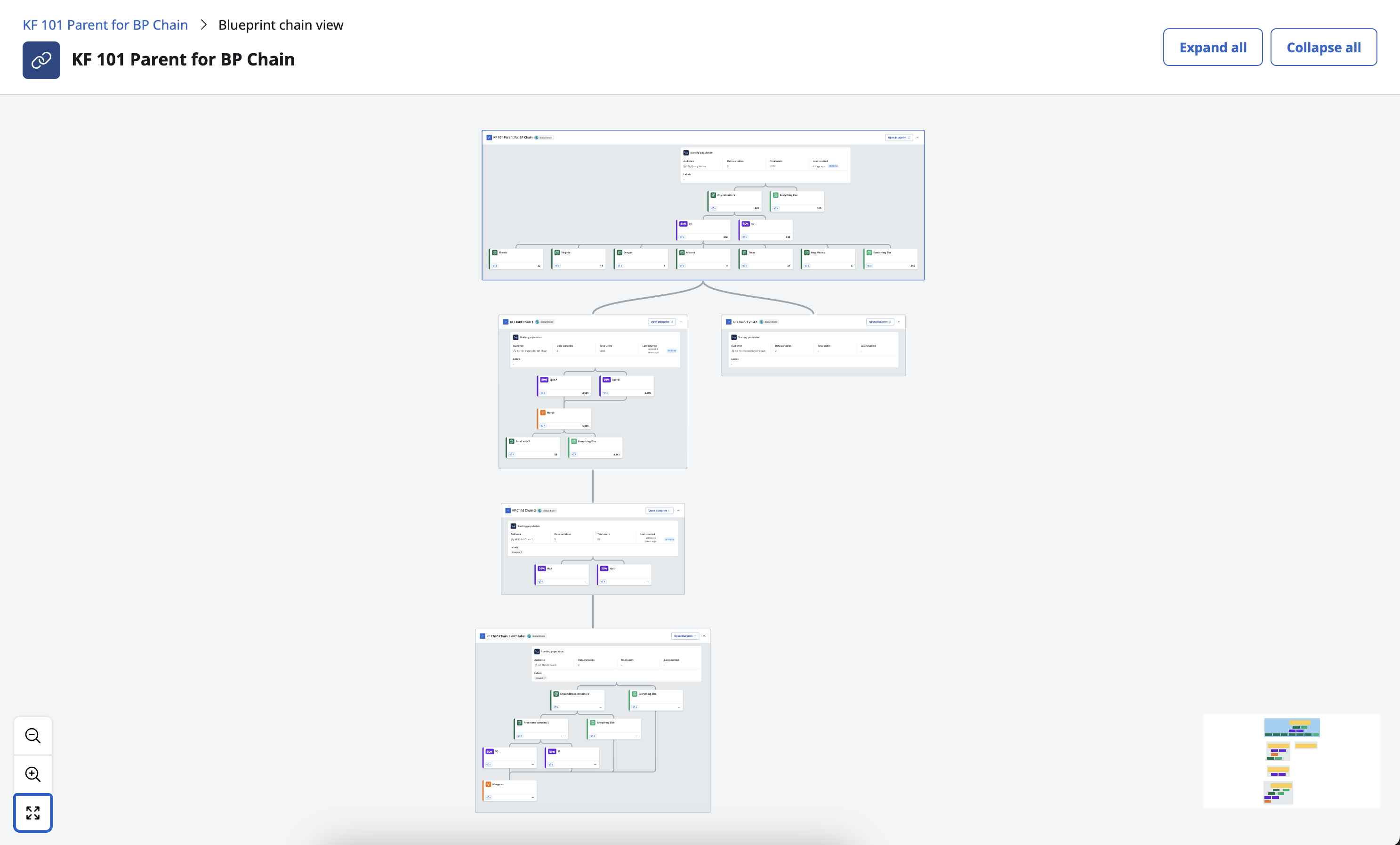 Blueprint chain view