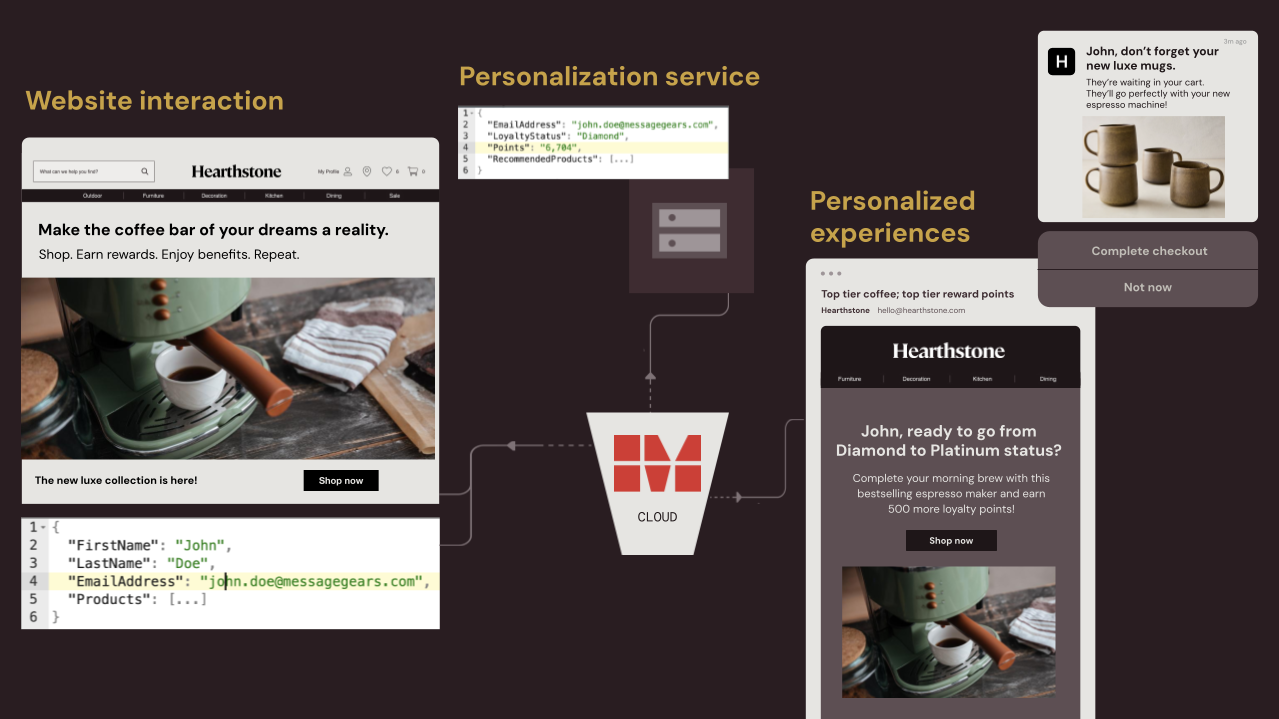 Example 1: Transactional message data flow