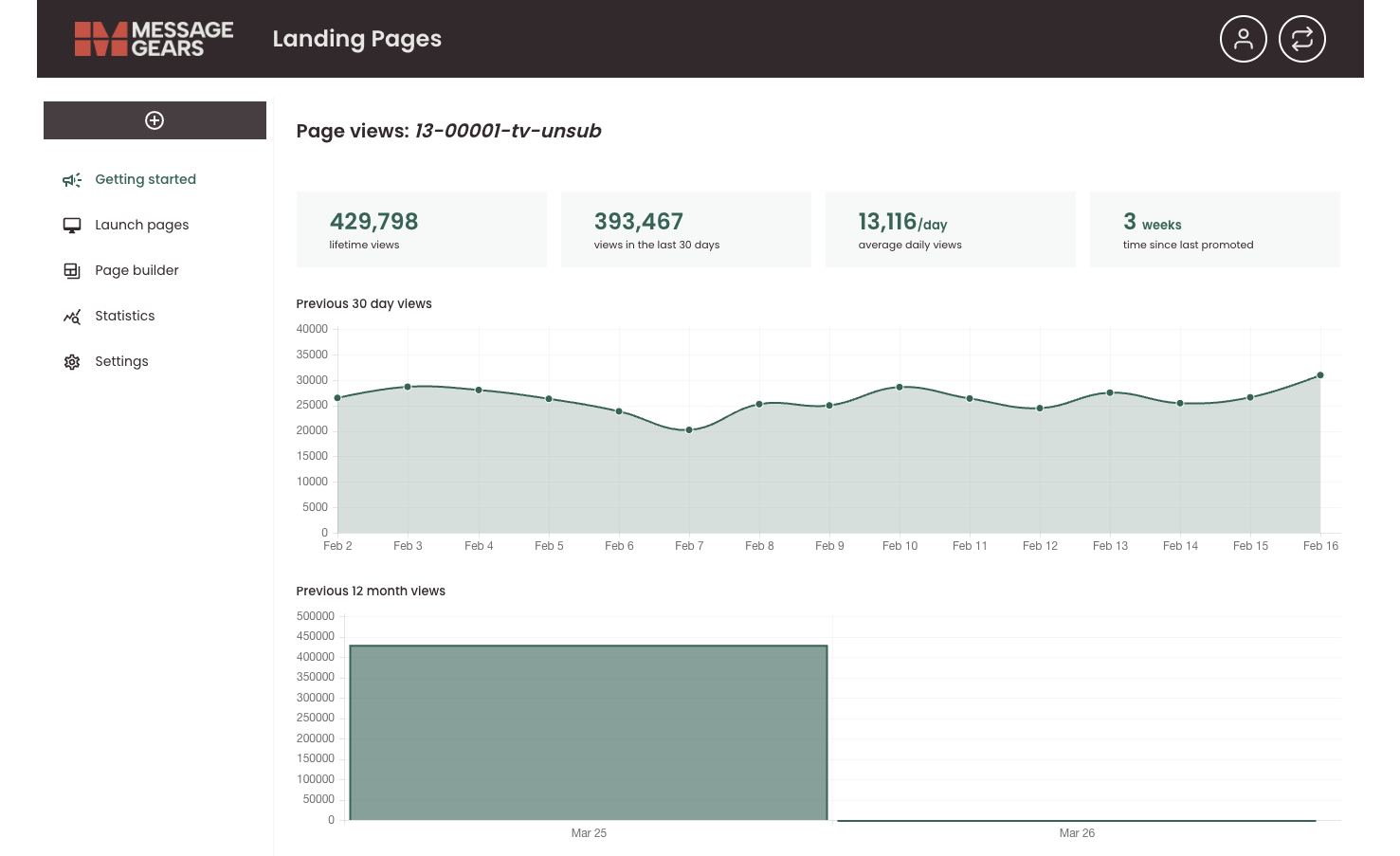 Page views for a specific landing page