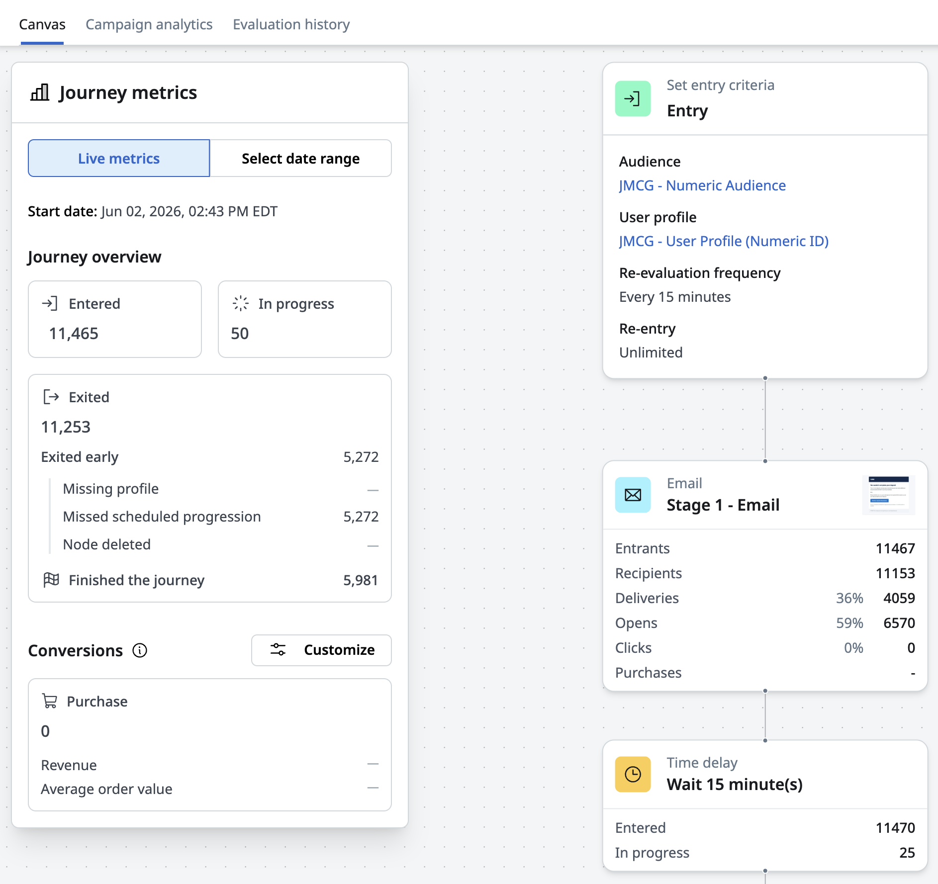 Journey Metrics