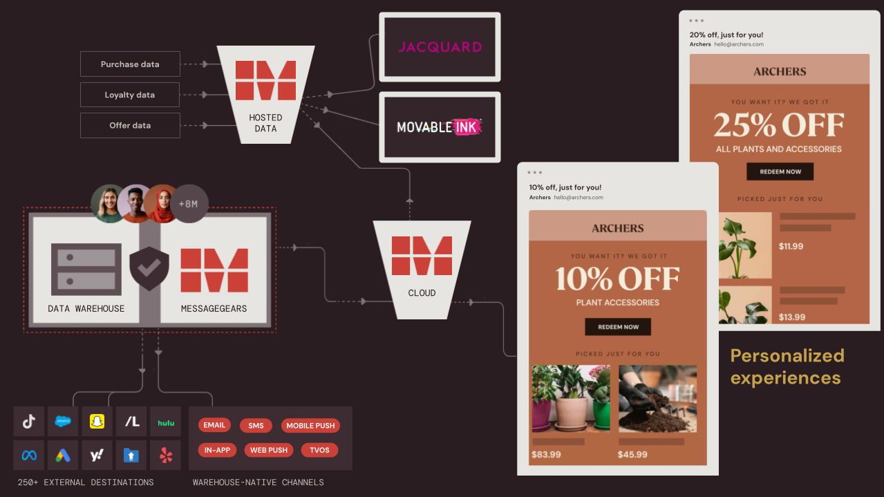 Example 3: Customer profile append flow