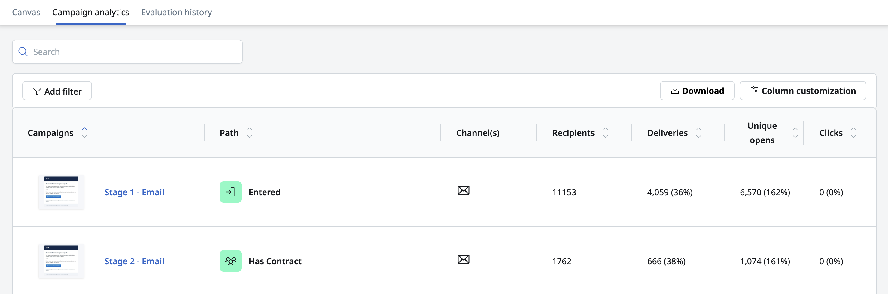 Campaign Analytics