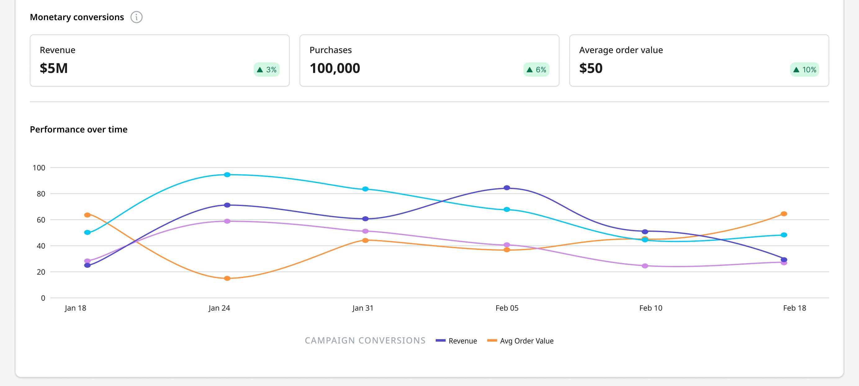Monetary conversions