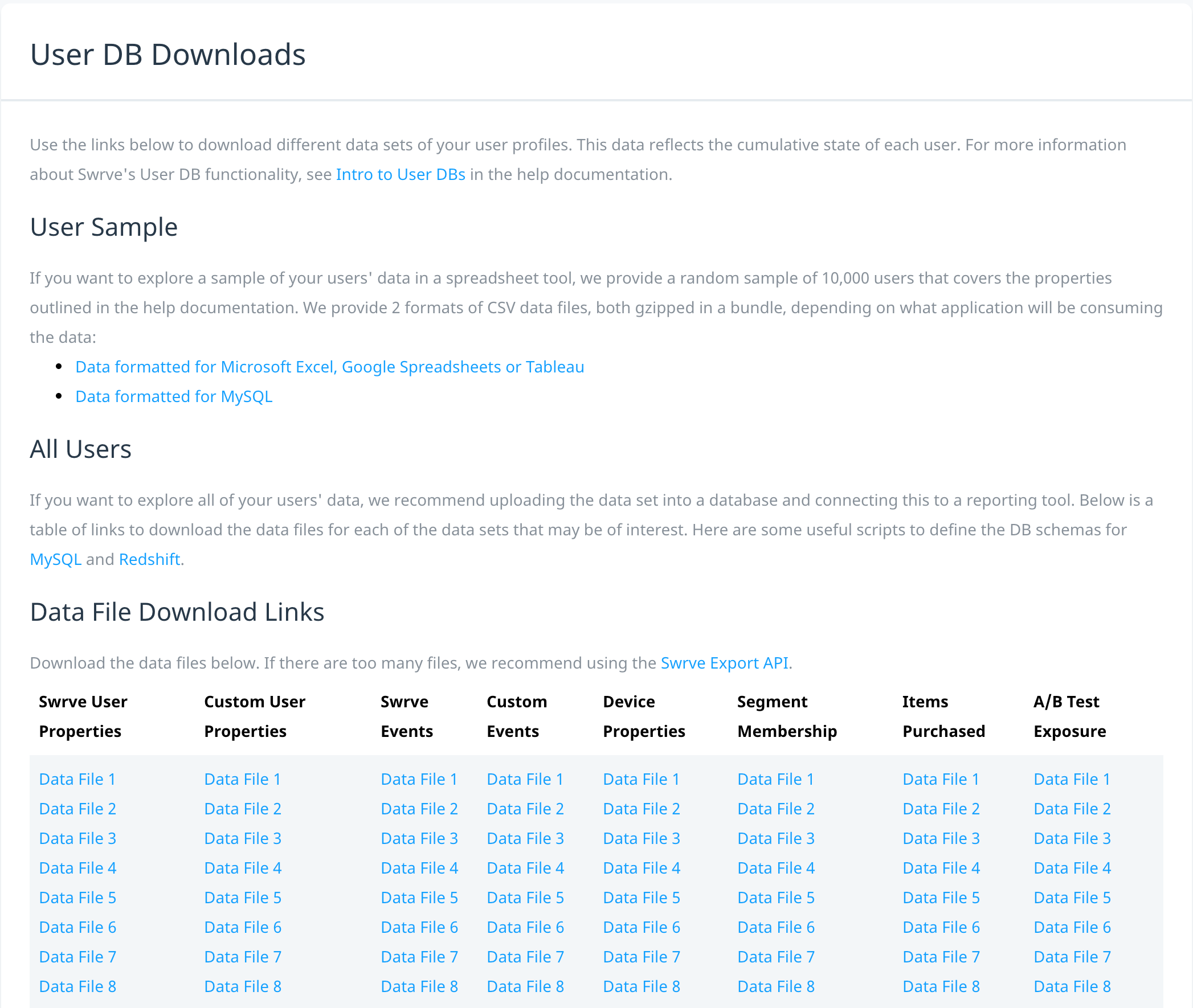 user db downloads