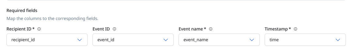 event sync map fields