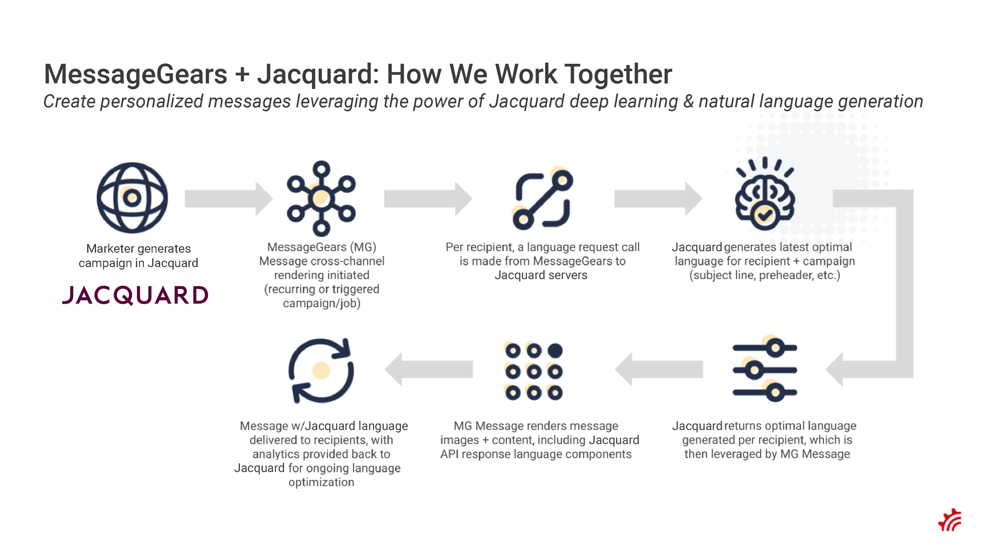 Jacquard Audience Optimization