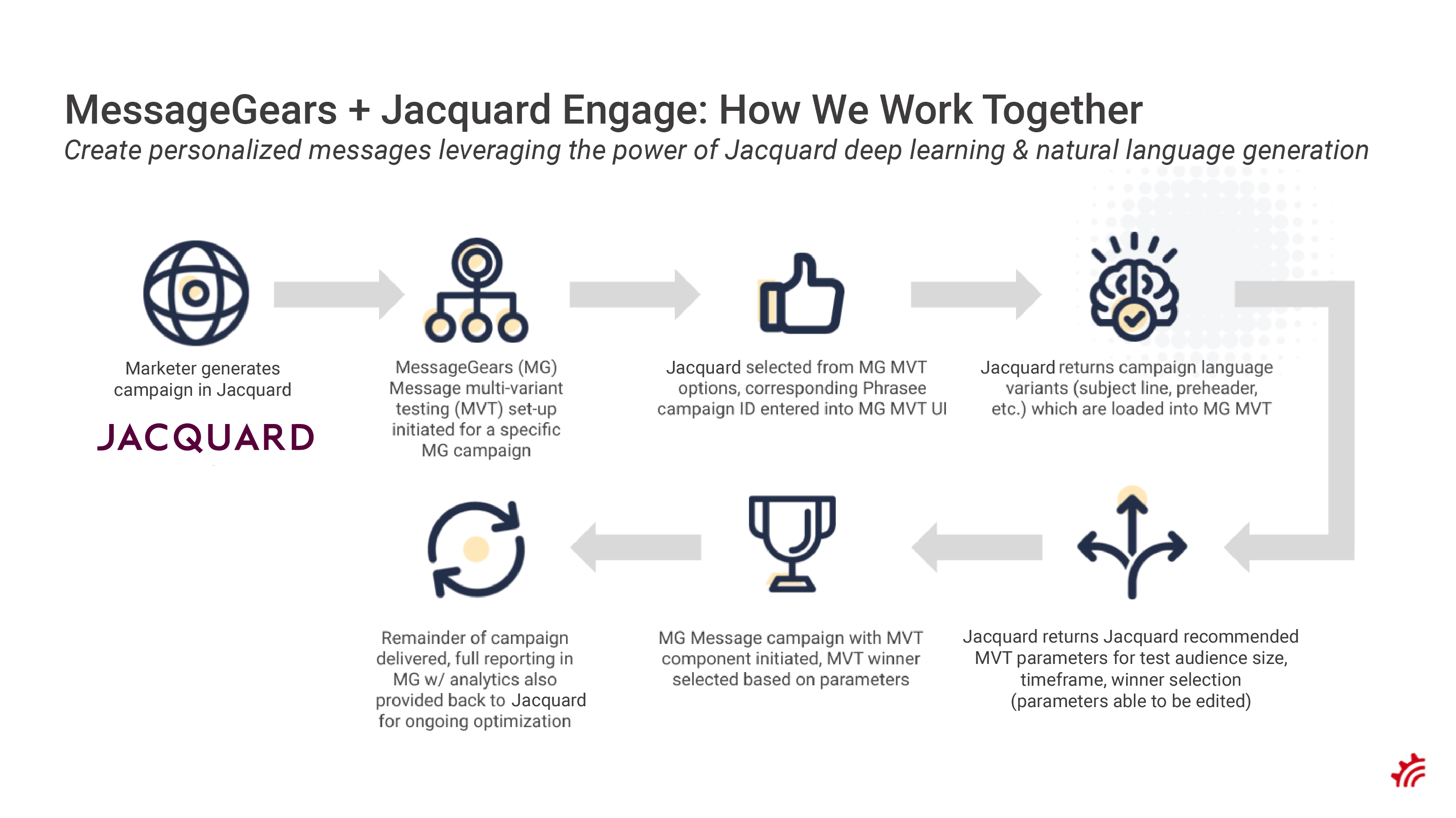 Jacquard Engage