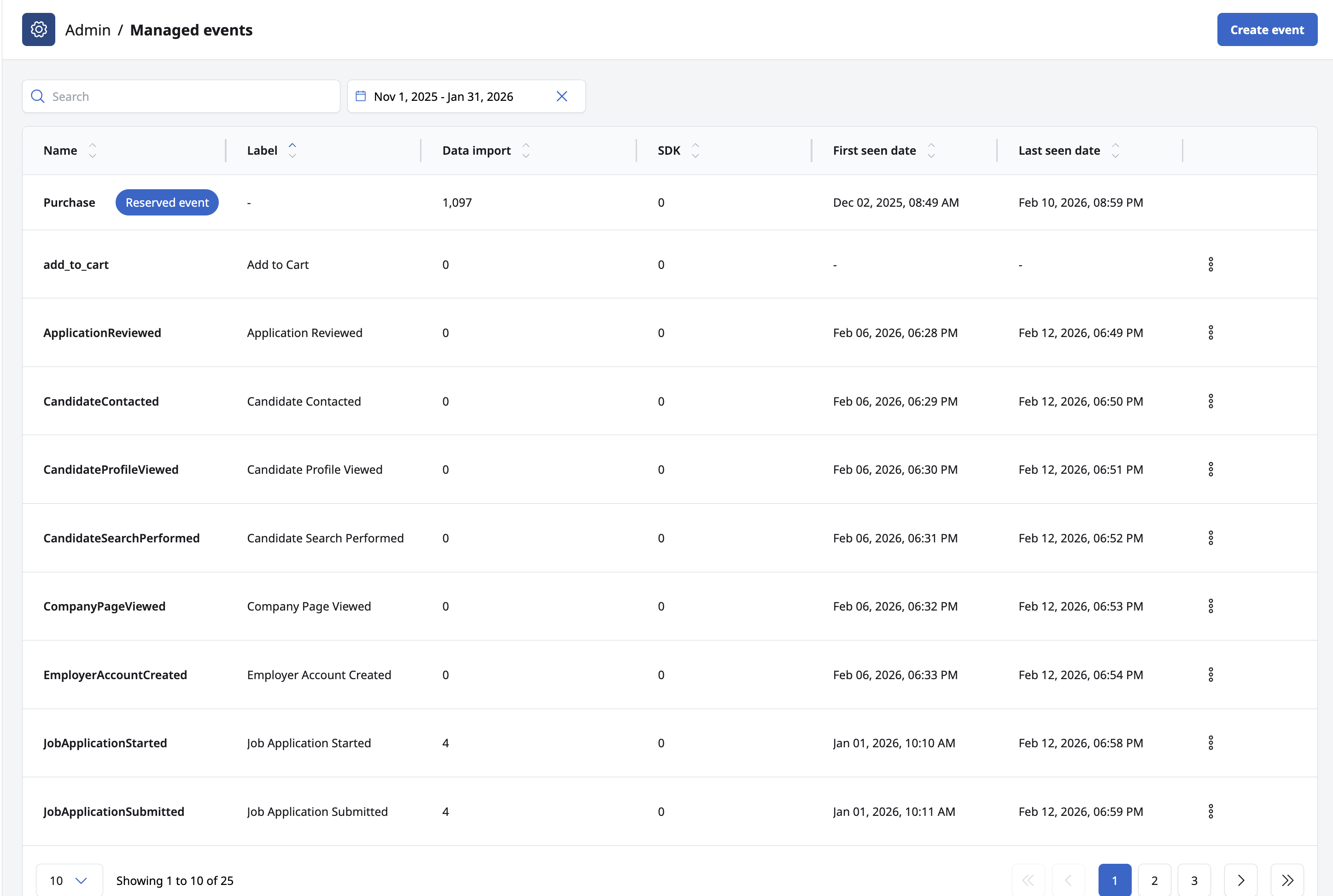 Managed events list page
