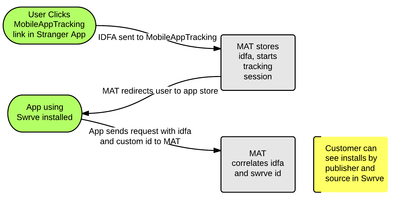 mobile-app-tracking-image.png