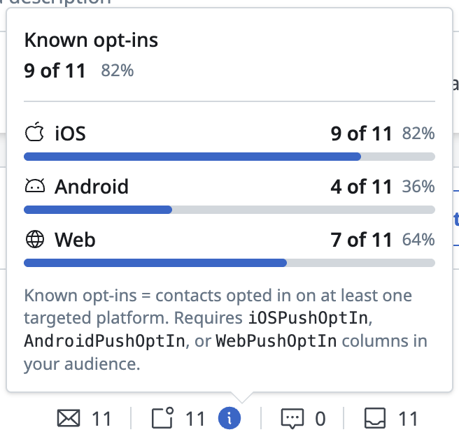 who-known-opt-ins